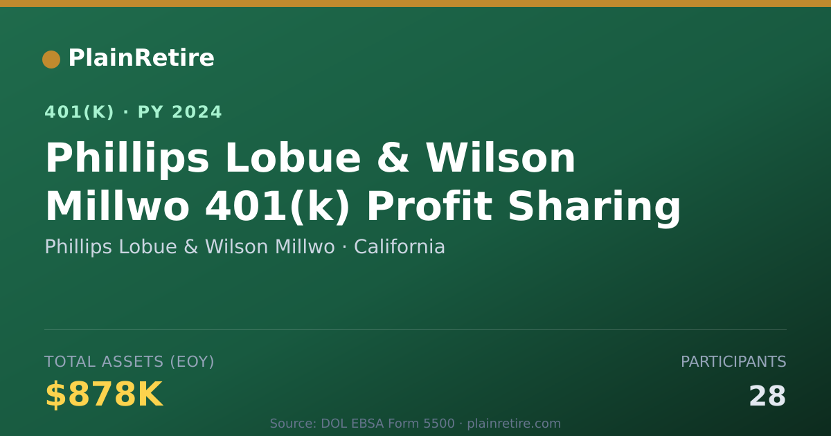 Shareable card for Phillips Lobue & Wilson Millwo 401(k) Plan (2024)