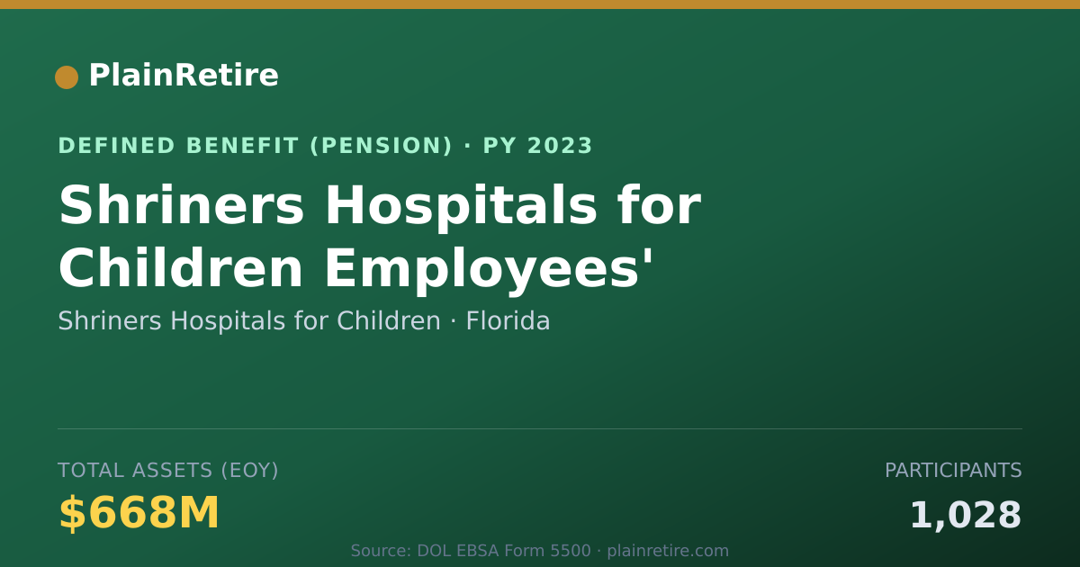 Shareable card for Shriners Hospitals for Children Pension Plan (2023)