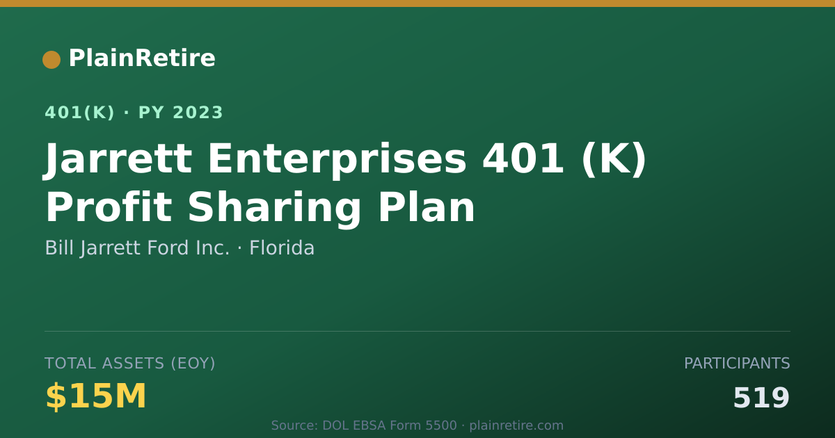 Shareable card for Bill Jarrett Ford Inc. 401(k) Plan (2023)