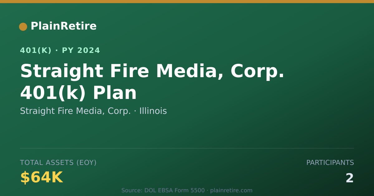 Shareable card for Straight Fire Media, Corp. 401(k) Plan (2024)