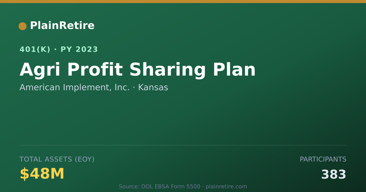 Shareable card for American Implement, Inc. 401(k) Plan (2023)