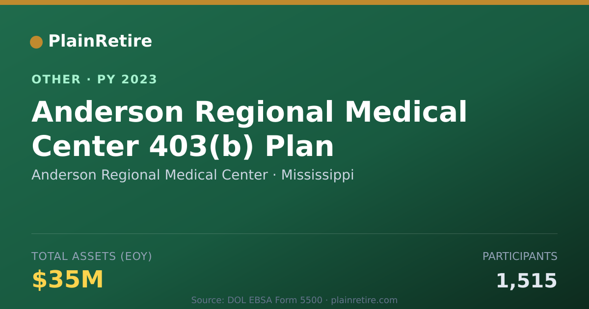 Shareable card for Anderson Regional Medical Center Retirement Plan (2023)
