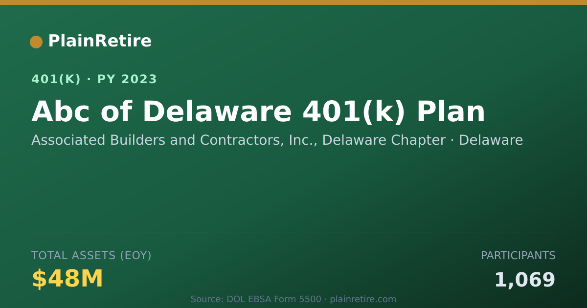 Shareable card for Associated Builders and Contractors, Inc. 401(k) Plan (2023)
