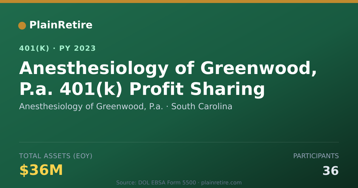 Shareable card for Anesthesiology of Greenwood, P.a. 401(k) Plan (2023)