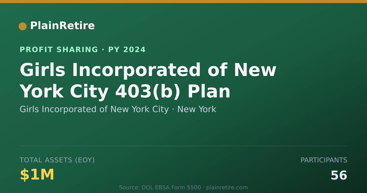 Shareable card for Girls Incorporated of New York Ci Profit Sharing Plan (2024)