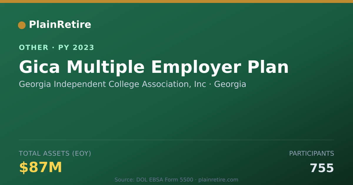 Shareable card for Georgia Independent College Associati Retirement Plan (2023)