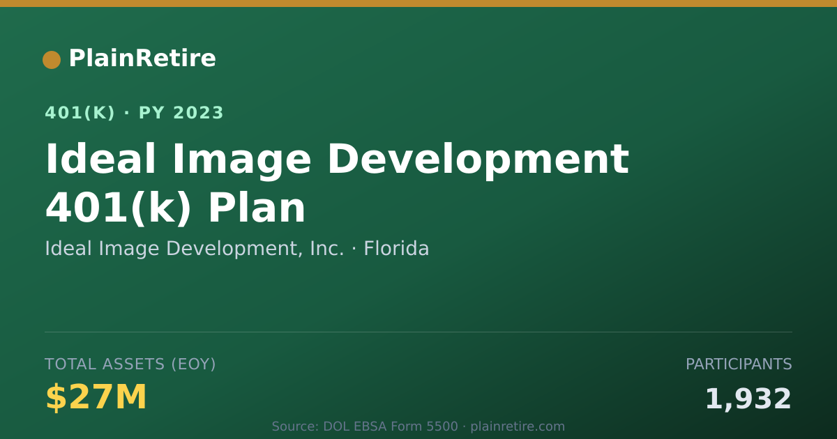 Shareable card for Ideal Image Development, Inc. 401(k) Plan (2023)