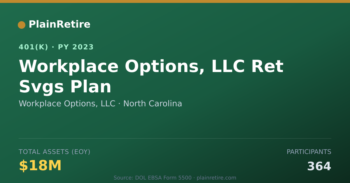 Shareable card for Workplace Options, LLC 401(k) Plan (2023)
