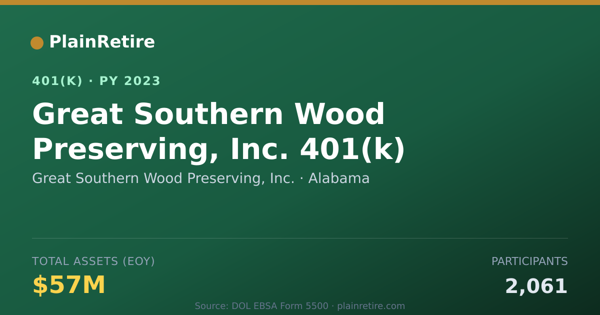 Shareable card for Great Southern Wood Preserving, Inc. 401(k) Plan (2023)