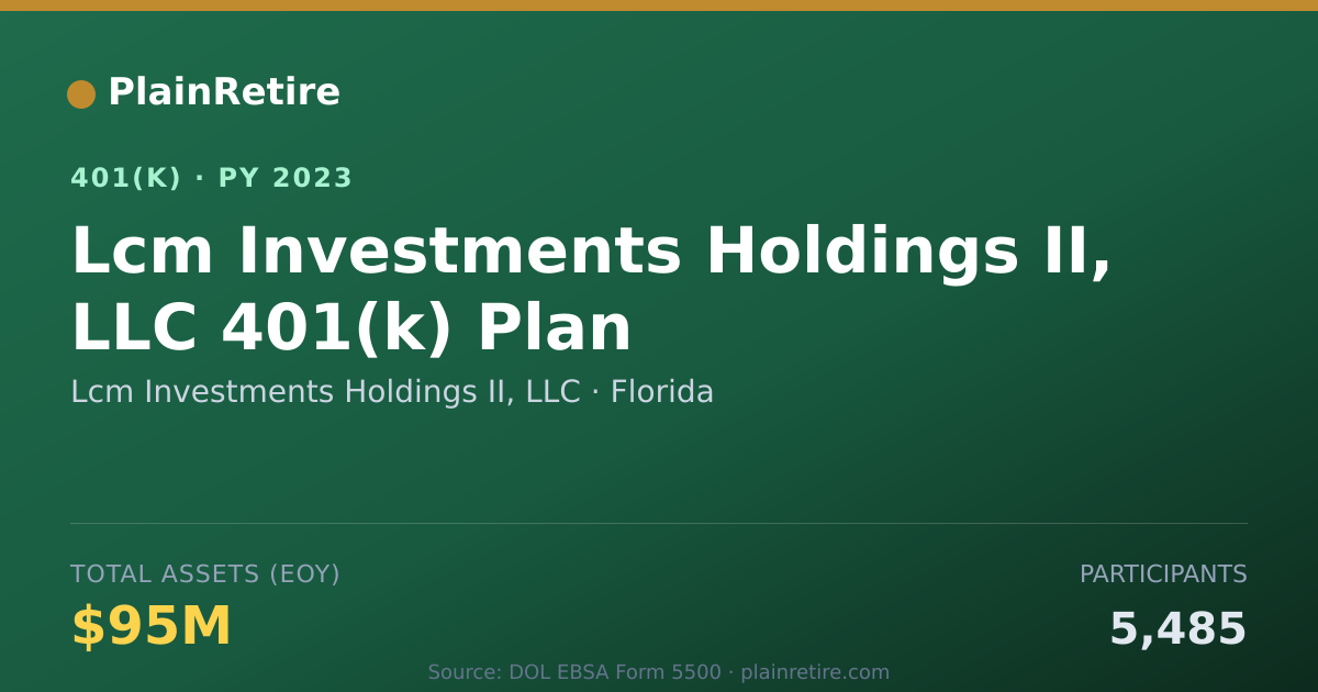 Shareable card for Lcm Investments Holdings II, LLC 401(k) Plan (2023)