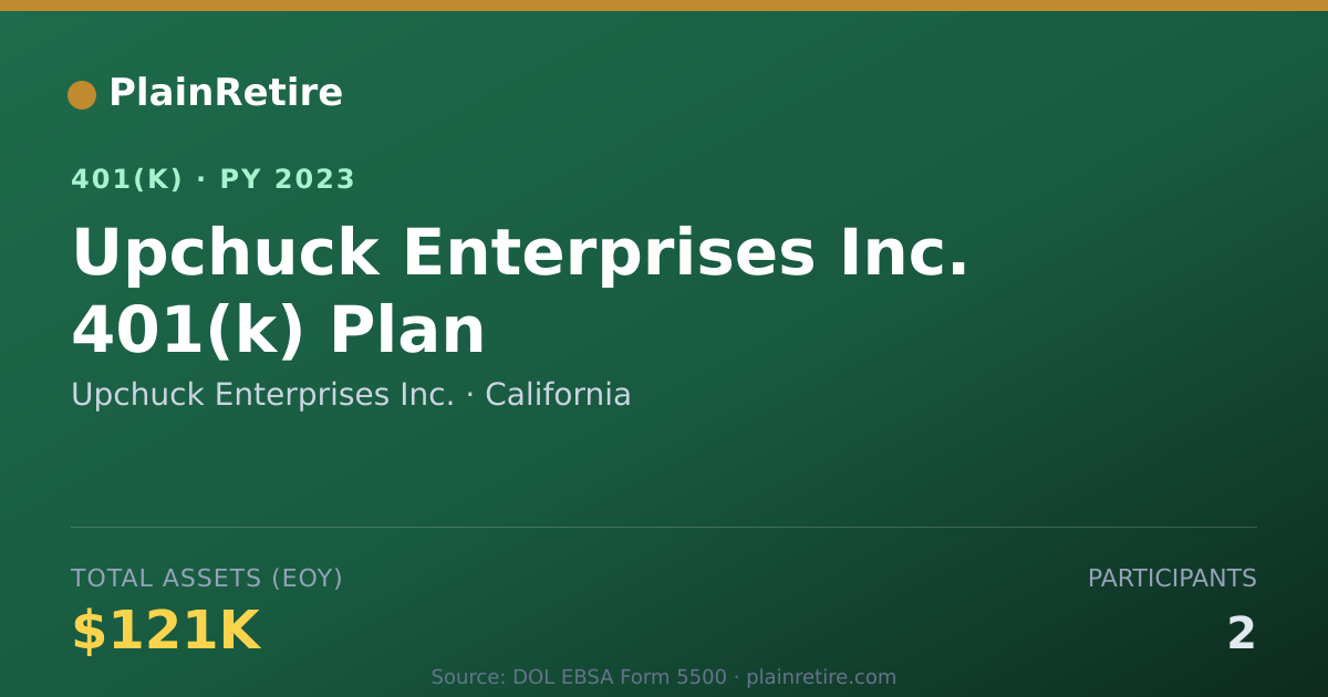 Shareable card for Upchuck Enterprises Inc. 401(k) Plan (2023)