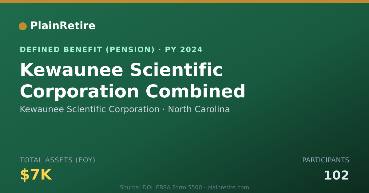 Shareable card for Kewaunee Scientific Corporation Pension Plan (2024)
