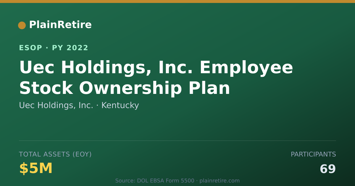Shareable card for Uec Holdings, Inc. ESOP (2022)