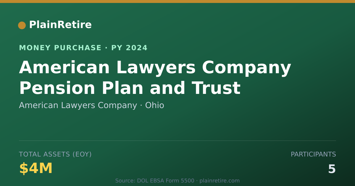 Shareable card for American Lawyers Company Money Purchase Plan (2024)