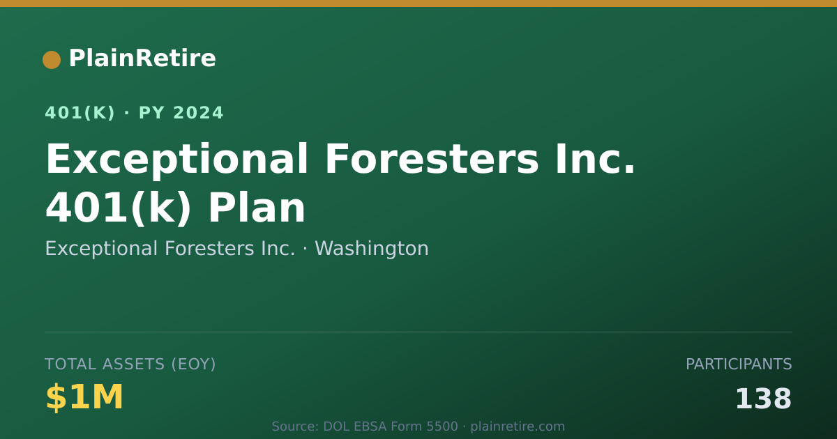 Shareable card for Exceptional Foresters Inc. 401(k) Plan (2024)