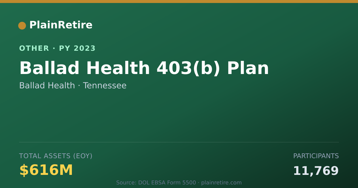 Shareable card for Ballad Health Retirement Plan (2023)