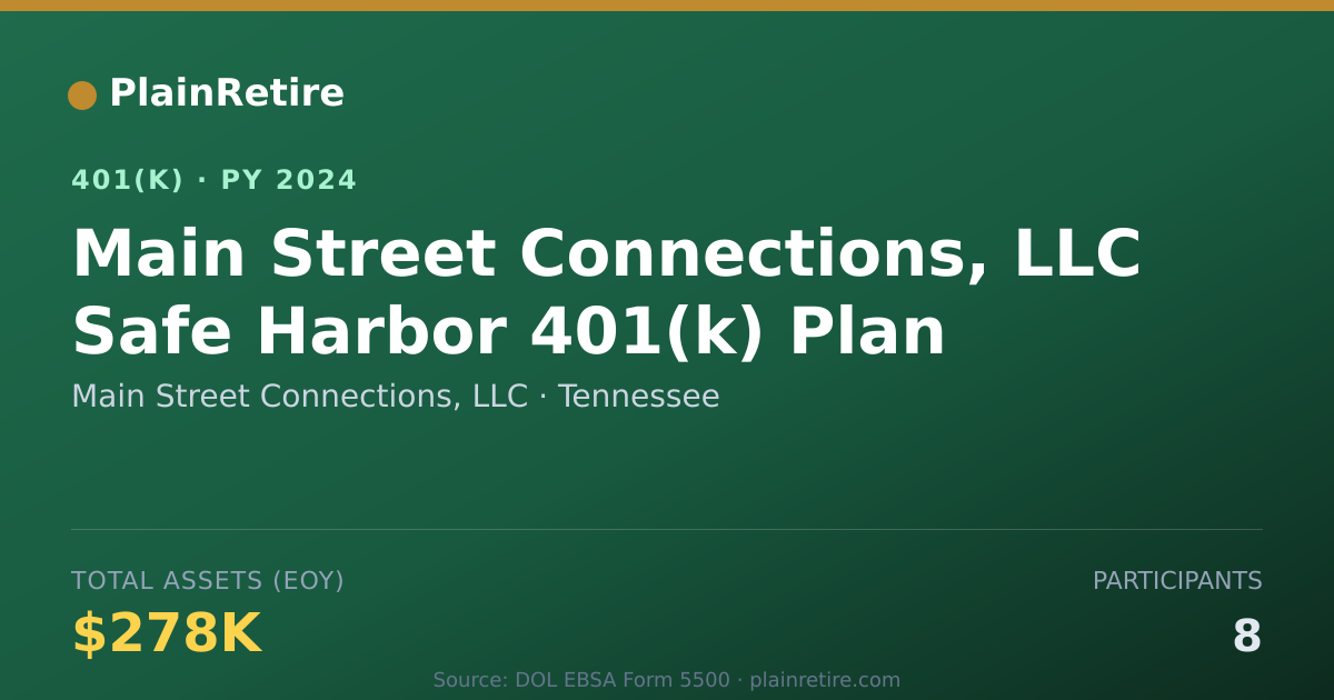 Shareable card for Main Street Connections, LLC 401(k) Plan (2024)