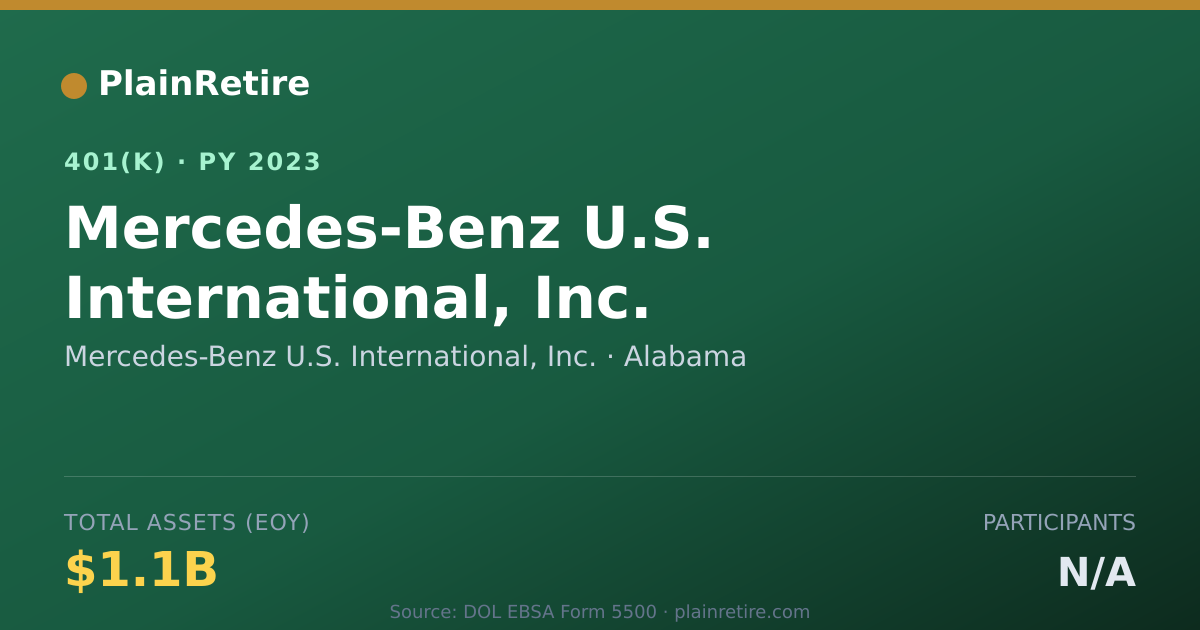 Shareable card for Mercedes-Benz U.S. International, Inc. 401(k) Plan (2023)