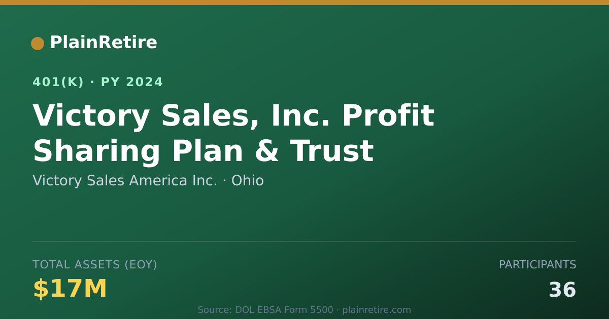 Shareable card for Victory Sales America Inc. 401(k) Plan (2024)
