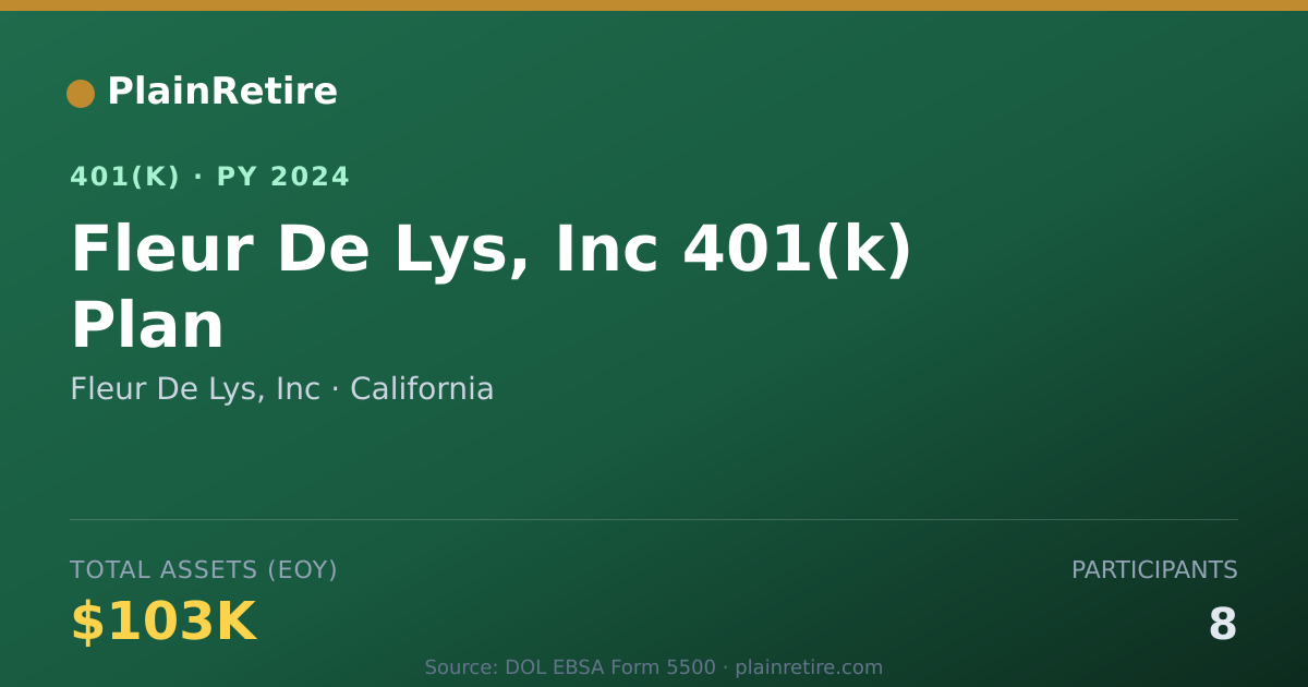 Shareable card for Fleur De Lys, Inc 401(k) Plan (2024)