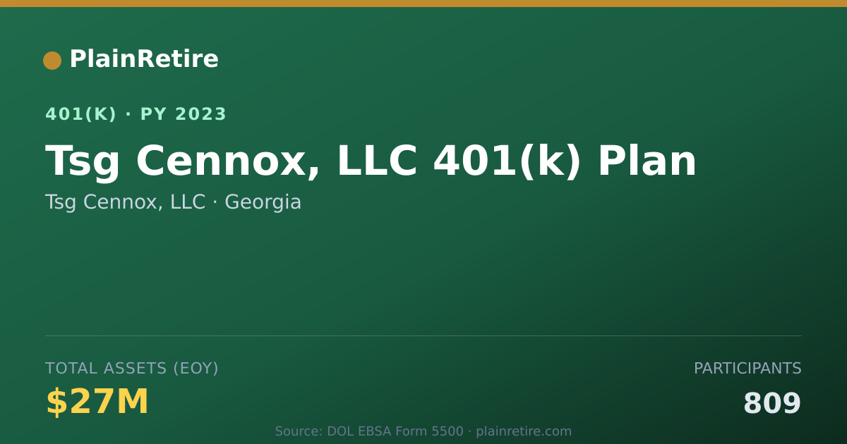Shareable card for Tsg Cennox, LLC 401(k) Plan (2023)