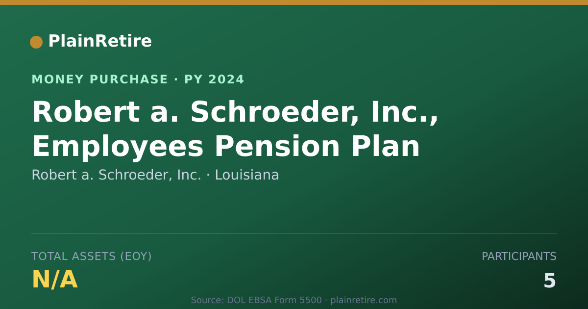 Shareable card for Robert a. Schroeder, Inc. Money Purchase Plan (2024)