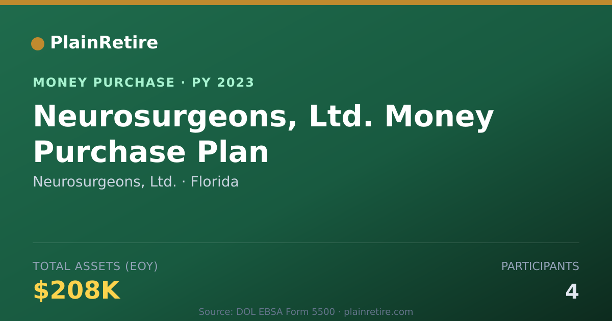 Shareable card for Neurosurgeons, Ltd. Money Purchase Plan (2023)