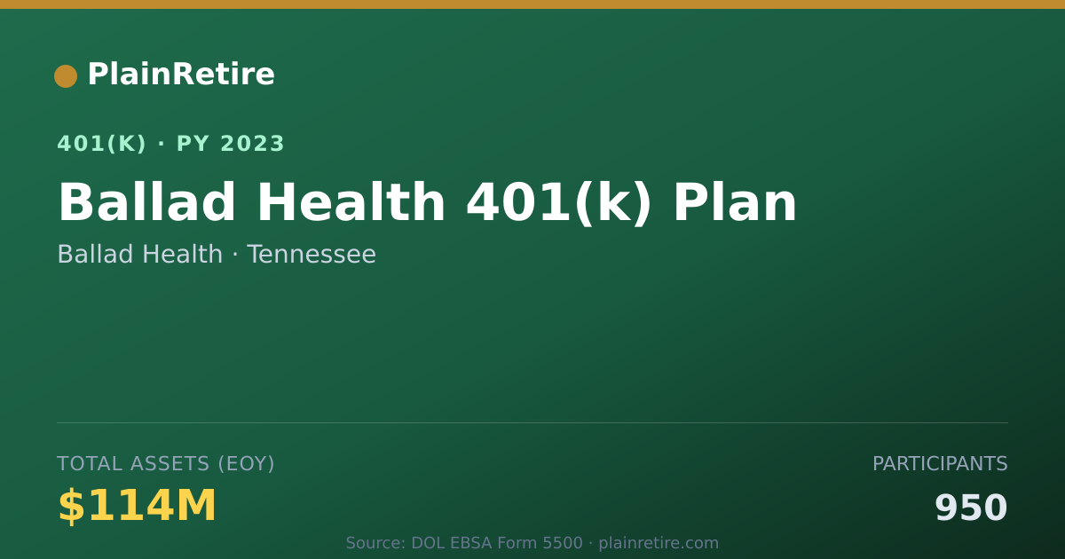 Shareable card for Ballad Health 401(k) Plan (2023)