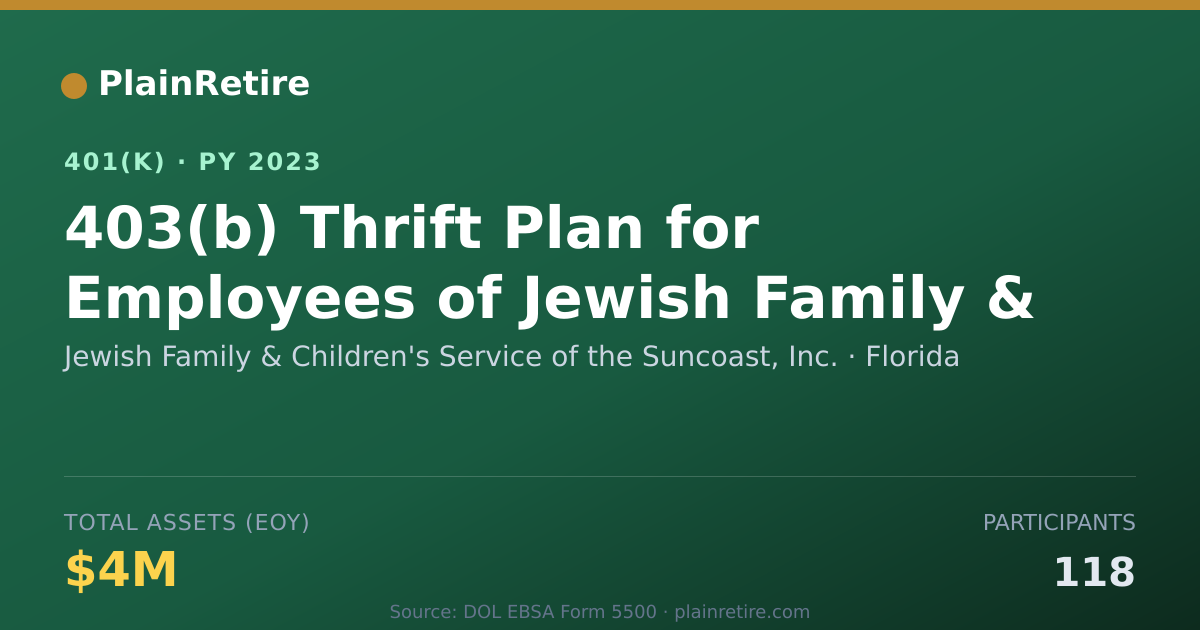 Shareable card for Jewish Family & Children's Service of the 401(k) Plan (2023)