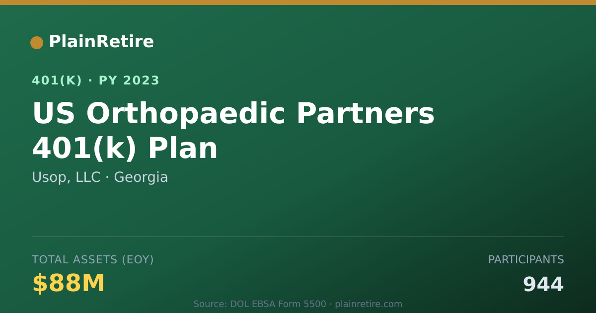 Shareable card for Usop, LLC 401(k) Plan (2023)