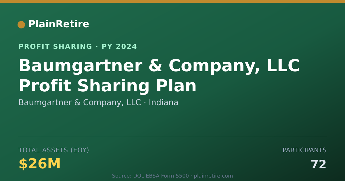 Shareable card for Baumgartner & Company, LLC Profit Sharing Plan (2024)