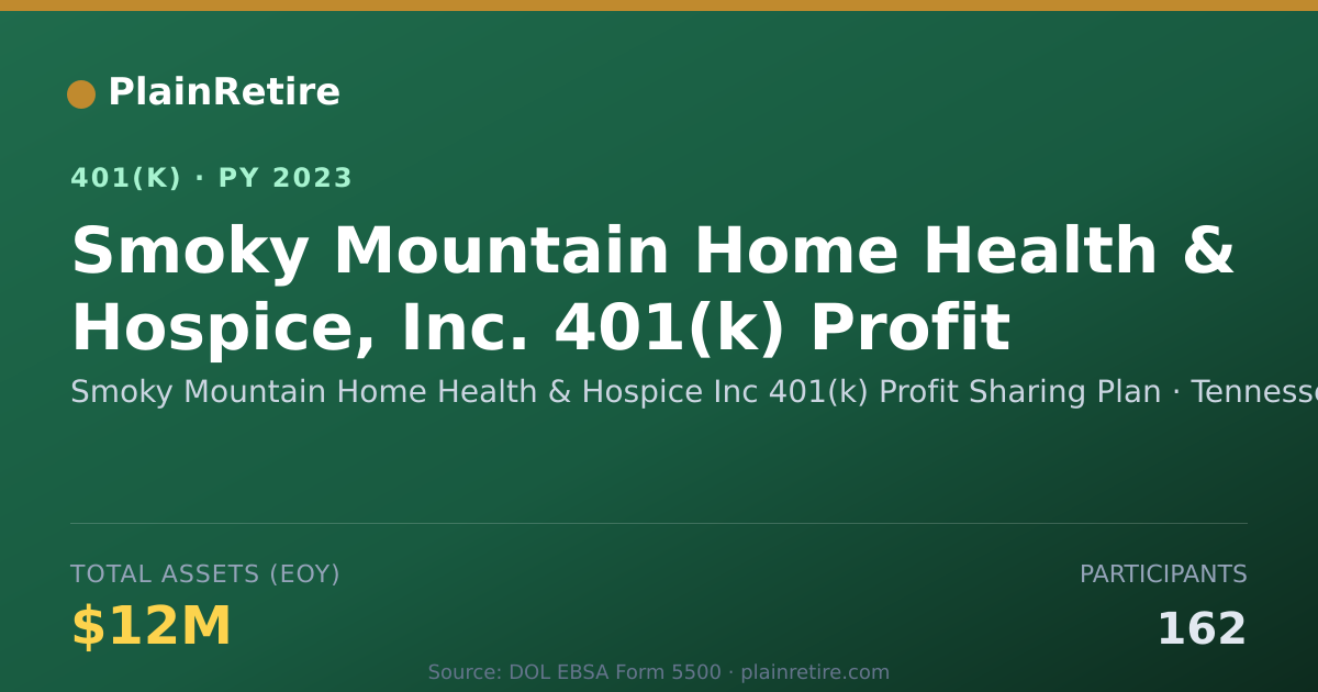Shareable card for Smoky Mountain Home Health & Hospice Inc 401(k) Plan (2023)