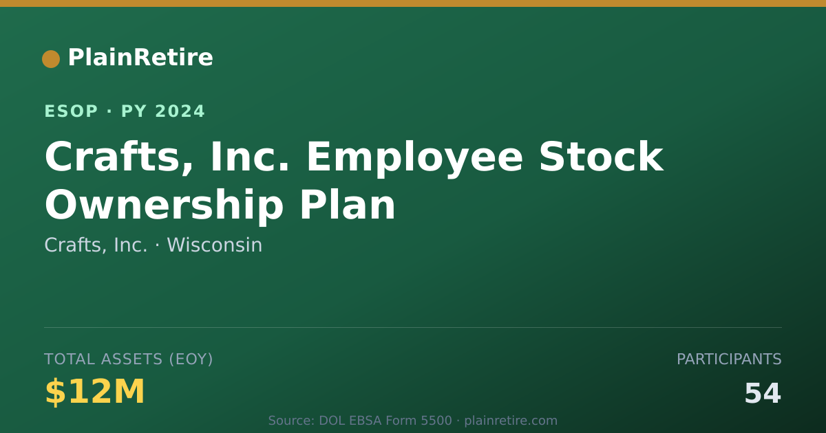 Shareable card for Crafts, Inc. ESOP (2024)