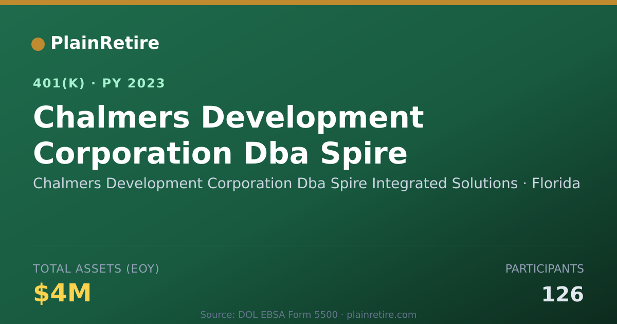 Shareable card for Chalmers Development Corporation Dba Spir 401(k) Plan (2023)