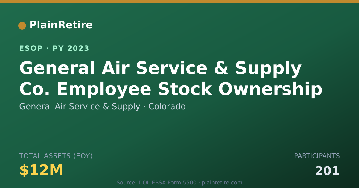 Shareable card for General Air Service & Supply ESOP (2023)