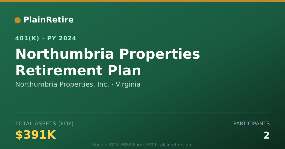Shareable card for Northumbria Properties, Inc. 401(k) Plan (2024)