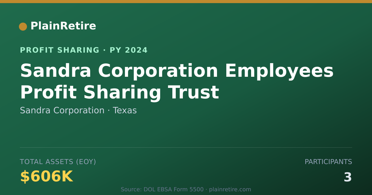 Shareable card for Sandra Corporation Profit Sharing Plan (2024)