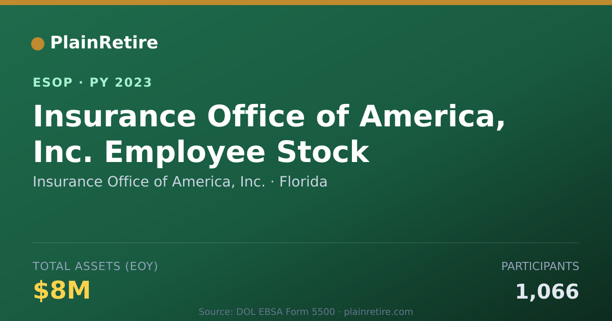 Shareable card for Insurance Office of America, Inc. ESOP (2023)