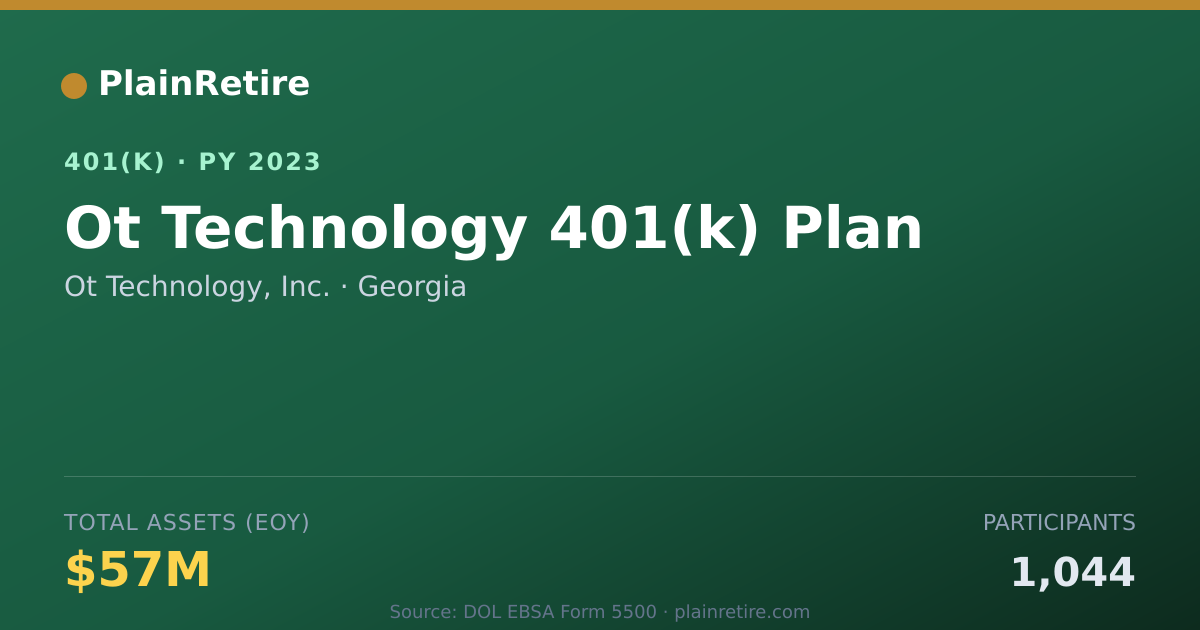 Shareable card for Ot Technology, Inc. 401(k) Plan (2023)