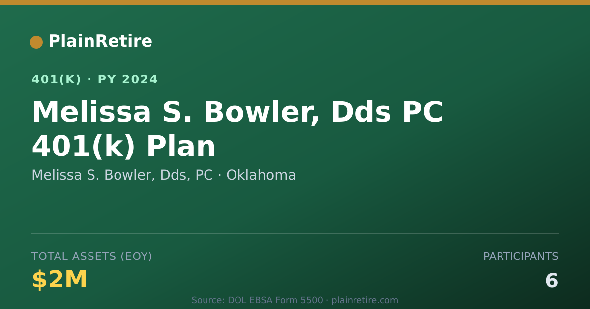 Shareable card for Melissa S. Bowler, Dds, PC 401(k) Plan (2024)