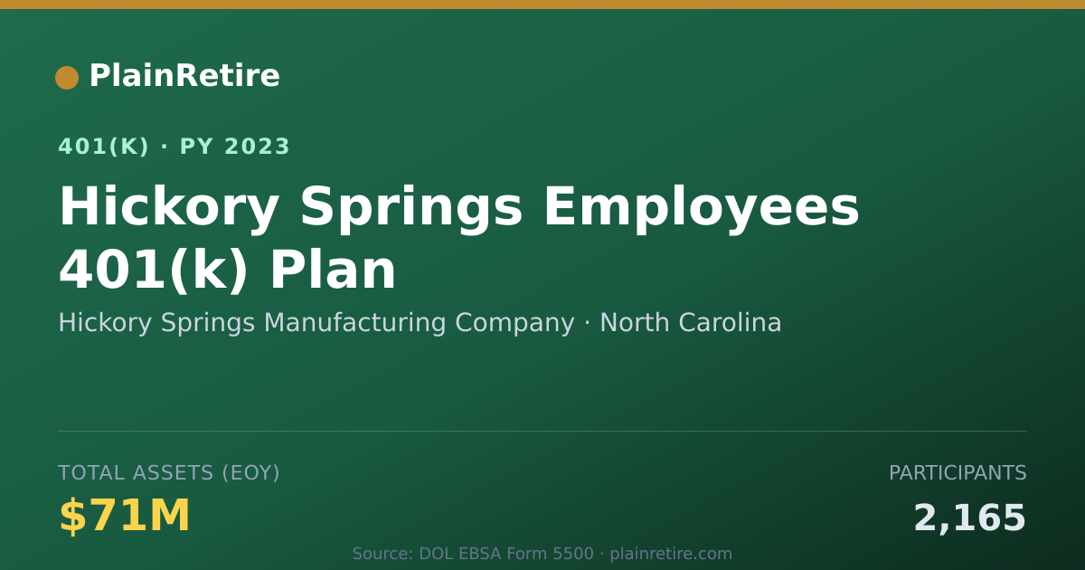 Shareable card for Hickory Springs Manufacturing Company 401(k) Plan (2023)