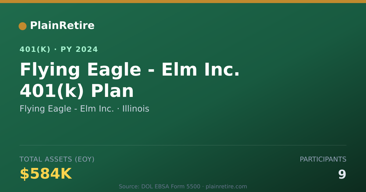 Shareable card for Flying Eagle - Elm Inc. 401(k) Plan (2024)