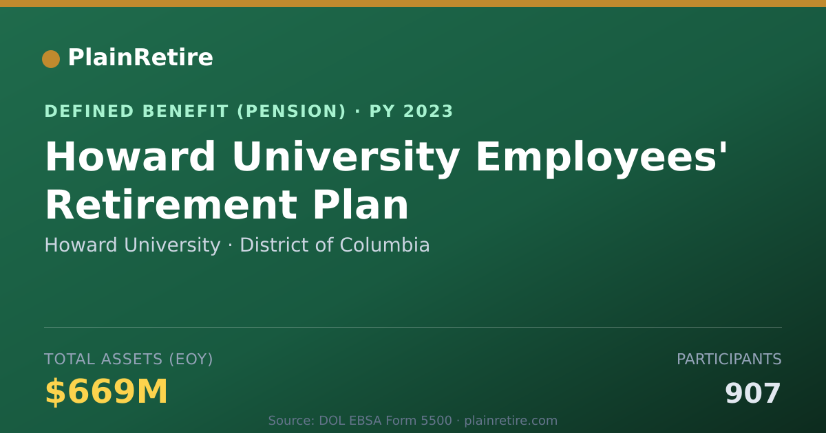 Shareable card for Howard University Pension Plan (2023)