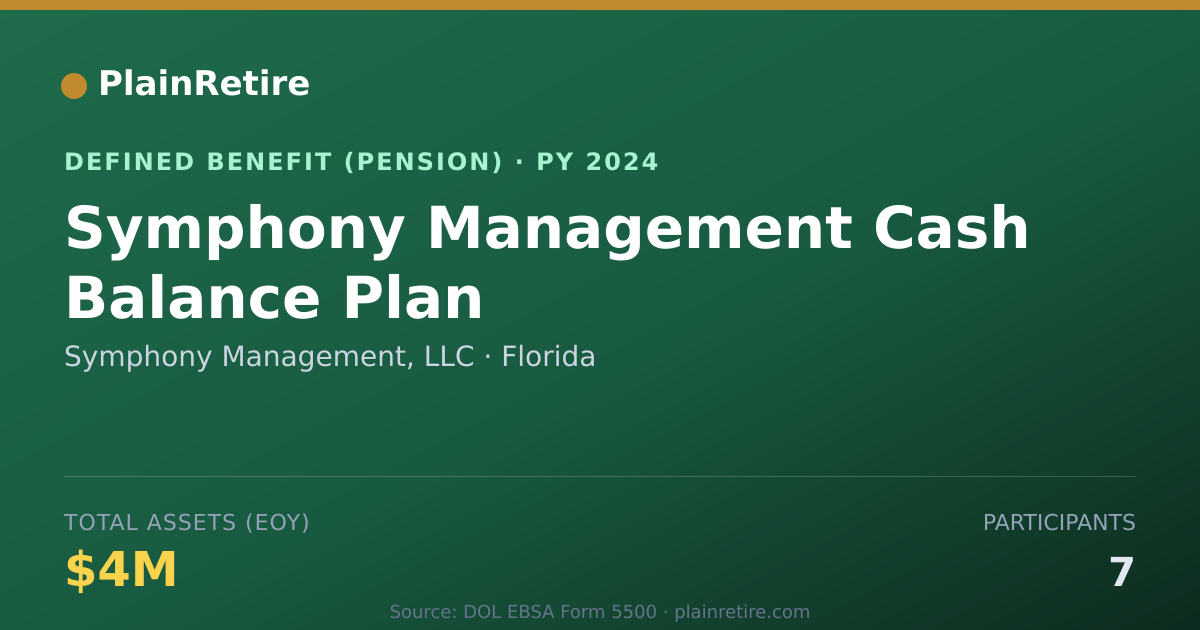 Shareable card for Symphony Management, LLC Pension Plan (2024)