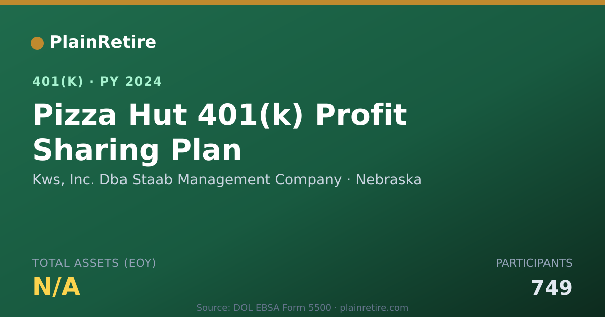 Shareable card for Kws, Inc. Dba Staab Management Company 401(k) Plan (2024)