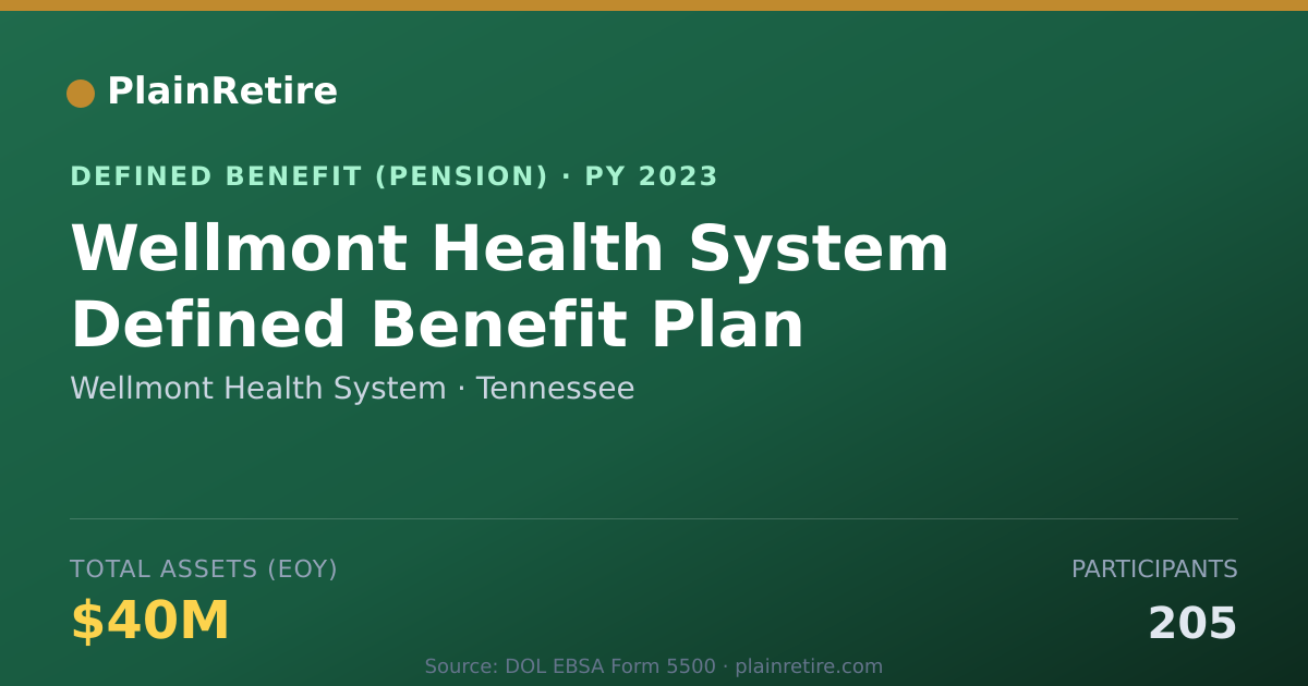Shareable card for Wellmont Health System Pension Plan (2023)