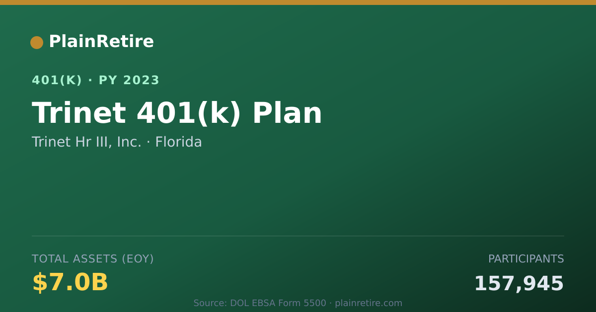 Shareable card for Trinet Hr III, Inc. 401(k) Plan (2023)