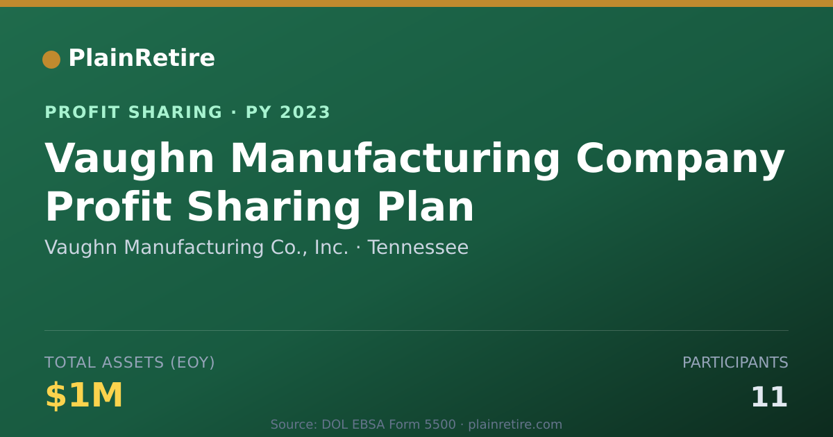 Shareable card for Vaughn Manufacturing Co., Inc. Profit Sharing Plan (2023)