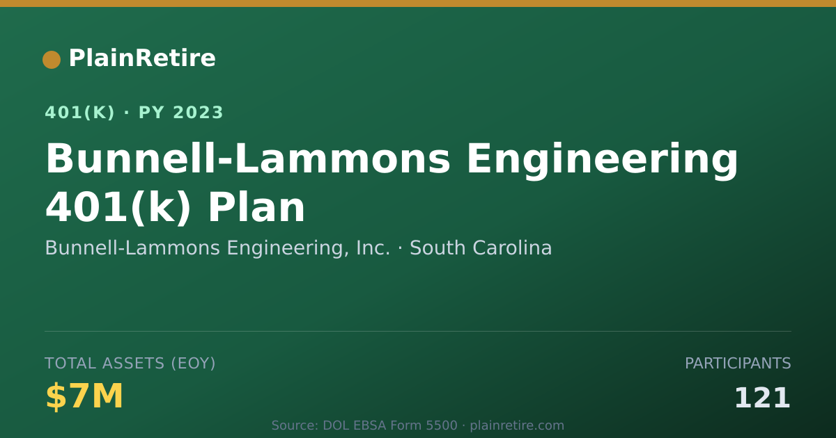 Shareable card for Bunnell-Lammons Engineering, Inc. 401(k) Plan (2023)