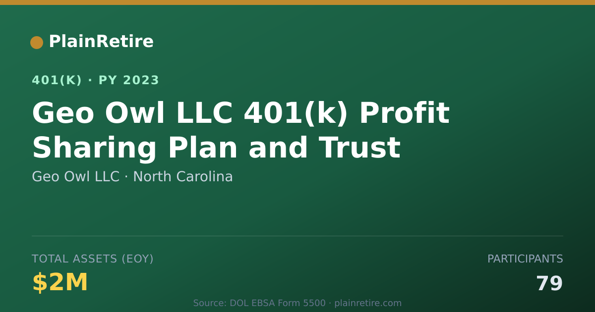 Shareable card for Geo Owl LLC 401(k) Plan (2023)